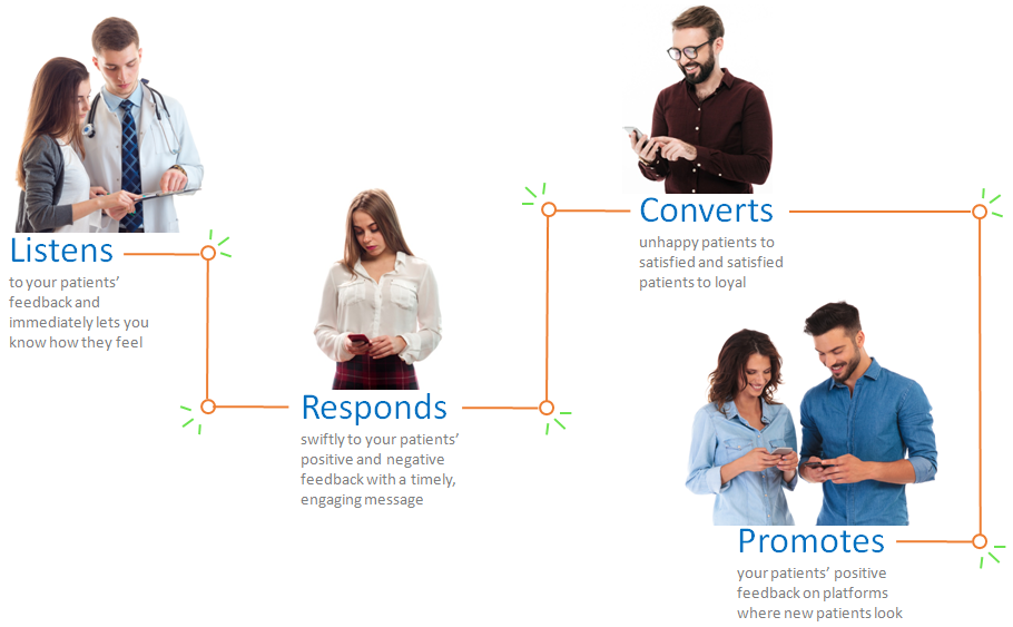Improve Patient Satisfaction with Touchpoints Technology