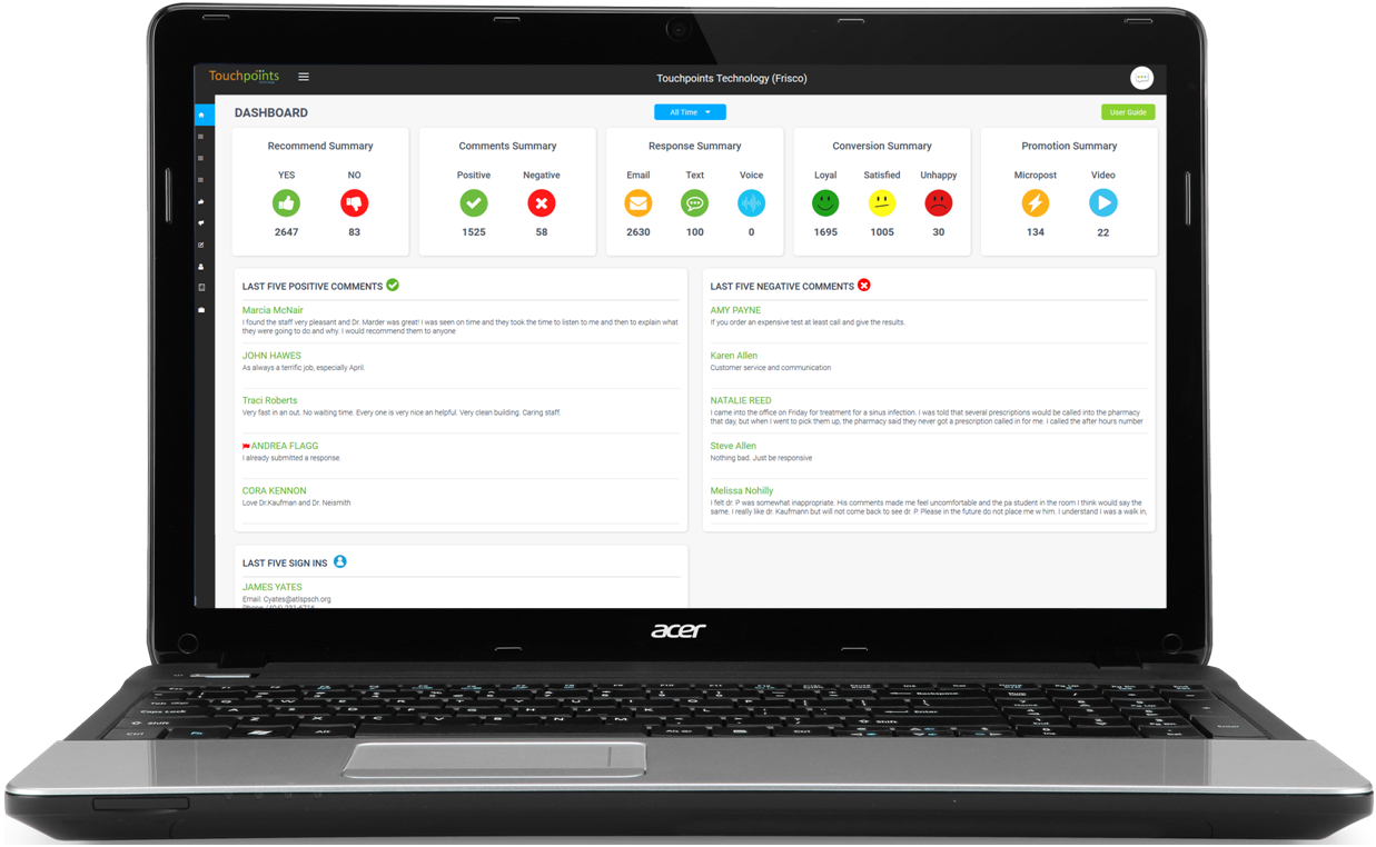 Touchpoints Technology Dashboard