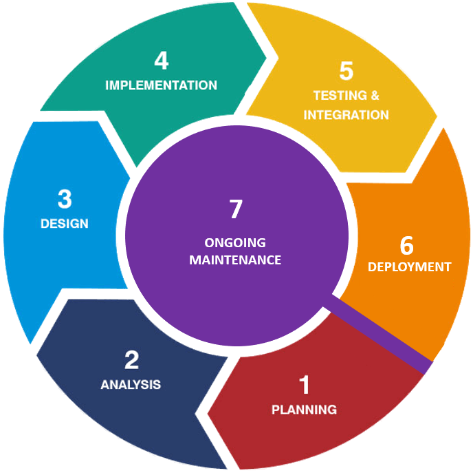 Top Blockchain Technology Company | Touchpoints Technology